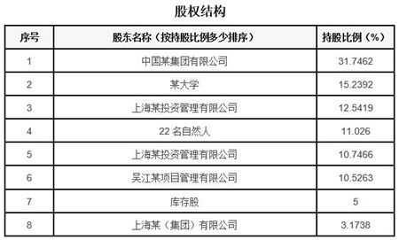 上海軟件和信息技術(shù)服務(wù)公司轉(zhuǎn)讓項(xiàng)目040523 網(wǎng)絡(luò)技術(shù)領(lǐng)域的機(jī)遇